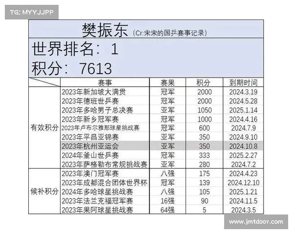 乒乓球所有赛事图-乒乓球世界赛事全景聚焦全球锦标赛与联赛盛况