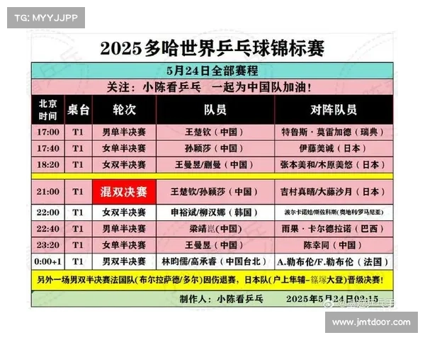 世乒赛赛事安排,多哈世乒赛赛事安排 世乒赛赛事安排,多哈世乒赛赛事安排