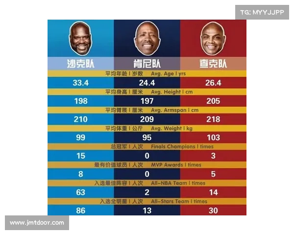 今年nba赛事6 nba今年的赛制
