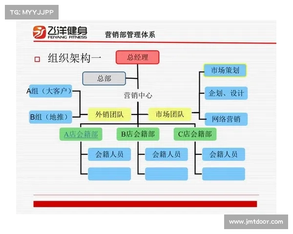 健身赛事组织架构图 健身赛事组织架构图