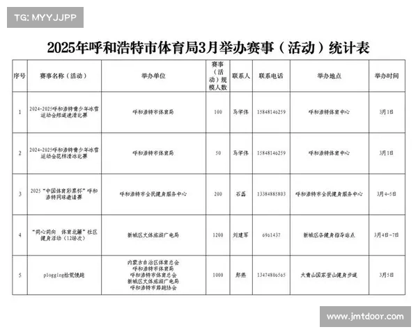 承办各项赛事—专业汇聚承办各项赛事全方位解决方案助力赛事高效成功举办 承办各项赛事—专业汇聚承办各项赛事全方位解决方案助力赛事高效成功举办
